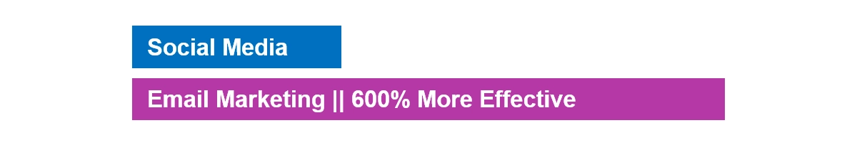 Email AI Graph